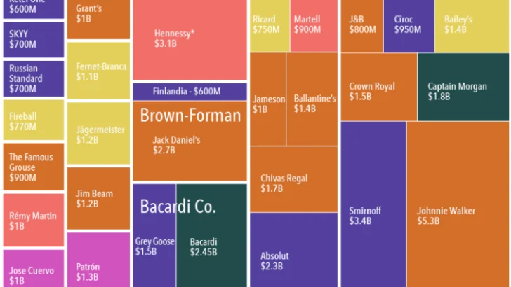 Top 30 Liquor Brands
