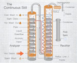 Vodka vs Bourbon Whiskey - Differences Between the Spirits