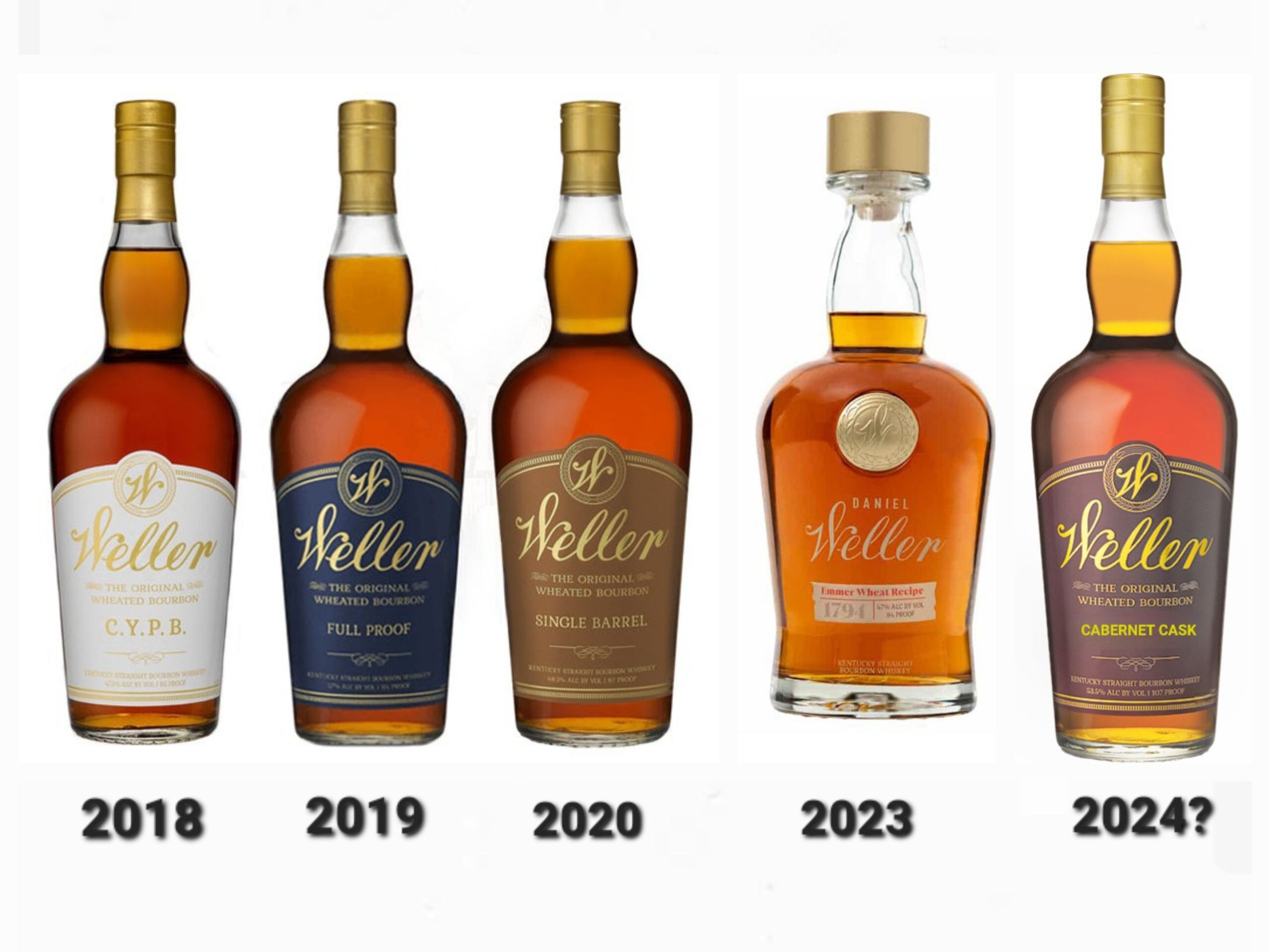 Two new developments for Weller have me wondering about cask finishes and reduced age statements